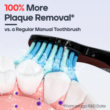 Load image into Gallery viewer, Seago Electric Toothbrush, Sonic Toothbrush with 40,000 VPM Whitens Your Teeth in Two Weeks, USB Rechargeable, with 5 Personal Modes and 8 Heads, Electric Sonic Toothbrush, SG-958 (Black)
